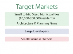 target markets: small to mid-sized municipalities (10000-20000 residents), architecture and planning firms, large developers, small business owners