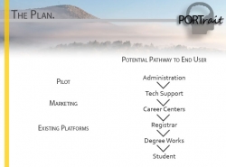 potential pathway to end user: administration > tech support > career centers > registrar > degreeworks > student